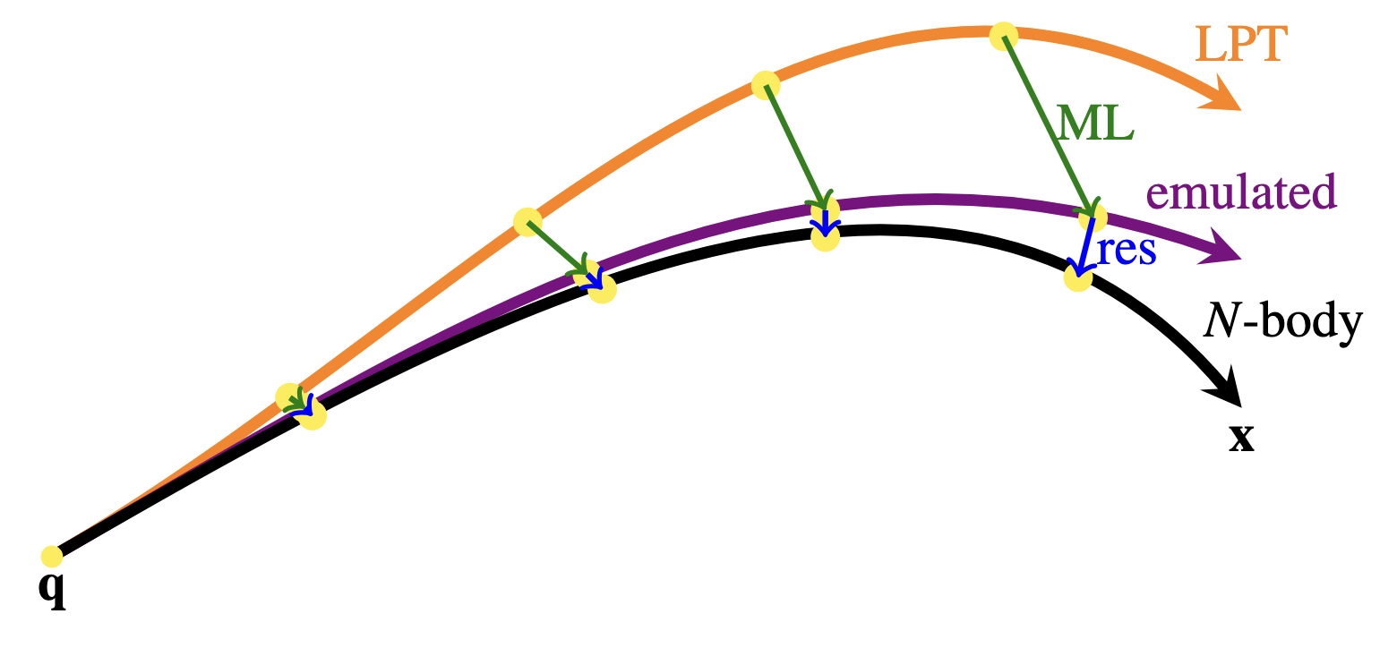 COCA_formalism